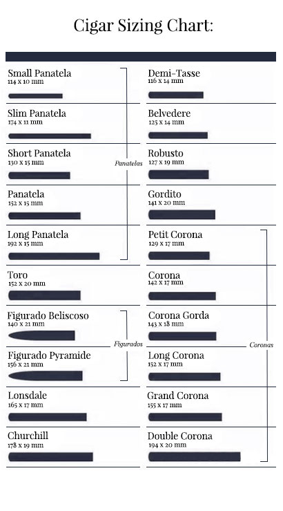 Cigar Sizing Chart